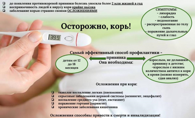 Профилактика инфекционных заболеваний.