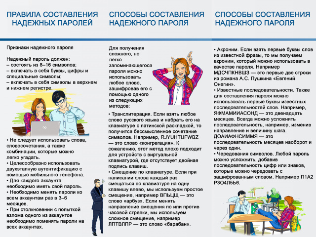 "Создание надежных паролей от личных кабинетов"